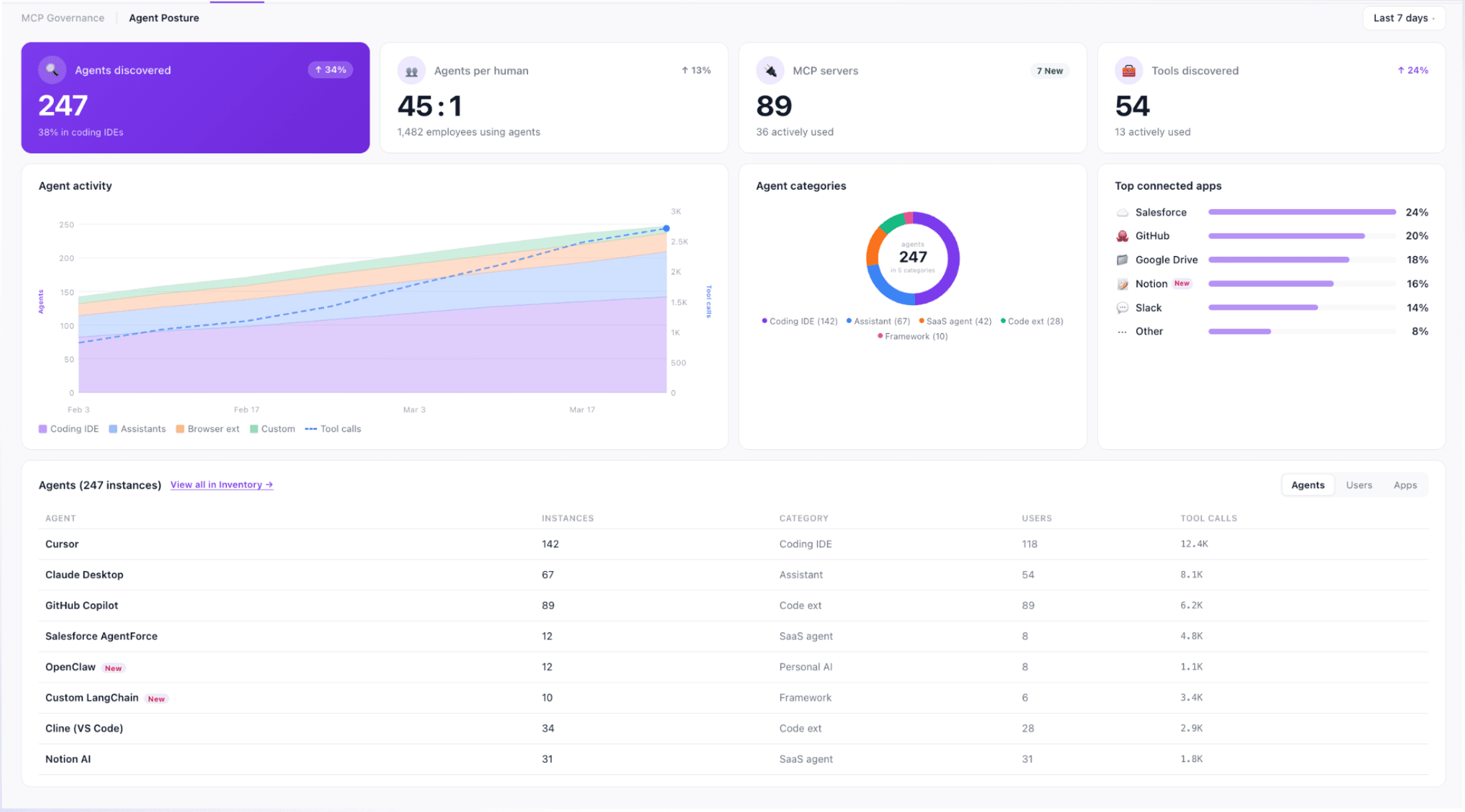 Agent posture dashboard screenshot
